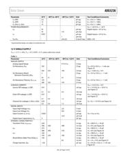 ADG5236BRUZ-RL7 datasheet.datasheet_page 5