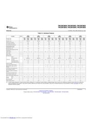 TMDSCNCD28035ISO datasheet.datasheet_page 5