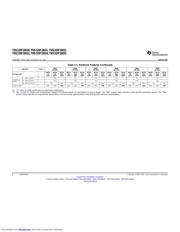 TMDSCNCD28035ISO datasheet.datasheet_page 6