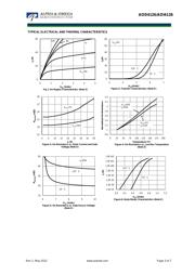 AOD4126 datasheet.datasheet_page 3