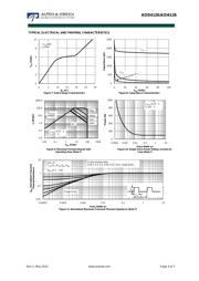 AOD4126 datasheet.datasheet_page 4