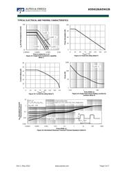 AOD4126 datasheet.datasheet_page 5