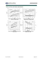 AOD4126 datasheet.datasheet_page 6