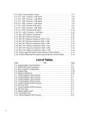 TLV320AIC13IDBT datasheet.datasheet_page 6