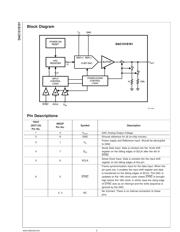 DAC121S101 datasheet.datasheet_page 2