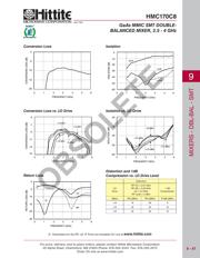 HMC170C8TR datasheet.datasheet_page 4