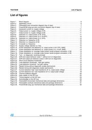 TDA7564B datasheet.datasheet_page 5