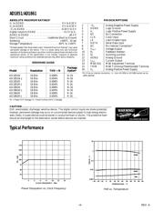 AD1851RZ-REEL7 datasheet.datasheet_page 4