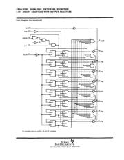 SN74LS590 数据规格书 2