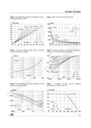 BYV54V200 datasheet.datasheet_page 3