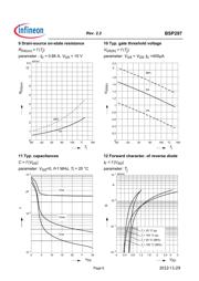 BSP297H6327 datasheet.datasheet_page 6