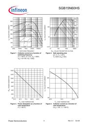 SGB15N60HS datasheet.datasheet_page 4