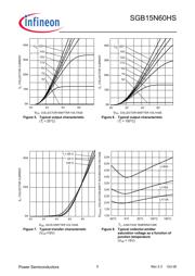 SGB15N60HS datasheet.datasheet_page 5