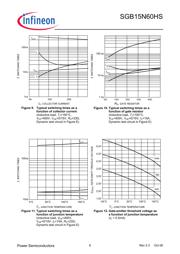 SGB15N60HS datasheet.datasheet_page 6