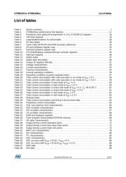 STM8S207R8T6CTR datasheet.datasheet_page 5