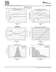 OPA4348 数据规格书 6