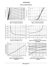 NVTFS4C25NWFTAG datasheet.datasheet_page 4