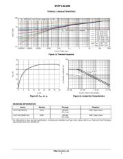 NVTFS4C25NWFTAG datasheet.datasheet_page 6