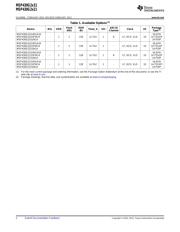 MSP430G2231IPW14R datasheet.datasheet_page 2