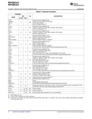 MSP430G2231IPW14R datasheet.datasheet_page 6