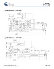 CY7C1360C-166AJXC datasheet.datasheet_page 2