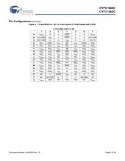 CY7C1360C-166AXI datasheet.datasheet_page 6