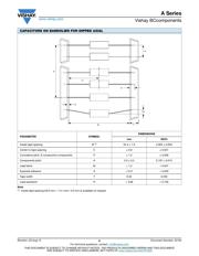 A104K15X7RF5UAA datasheet.datasheet_page 6