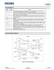 AP65502SP-13 datasheet.datasheet_page 2