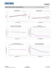 AP65502SP-13 datasheet.datasheet_page 5