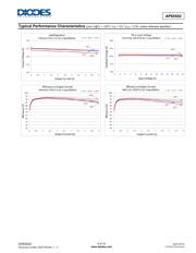 AP65502SP-13 datasheet.datasheet_page 6