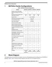 MCF5235CVM150 datasheet.datasheet_page 2