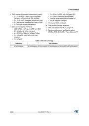 STM32L4A6VGT6 datasheet.datasheet_page 2