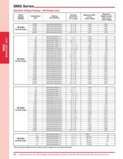 ESMG451ELL220ML25S datasheet.datasheet_page 5