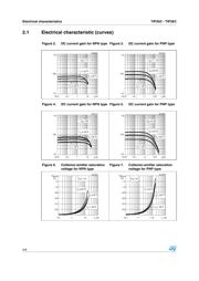 TIP35CG datasheet.datasheet_page 4
