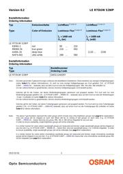 LE RTDUW S2WP datasheet.datasheet_page 2