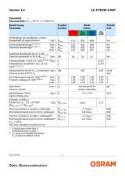 LE RTDUW S2WP datasheet.datasheet_page 4