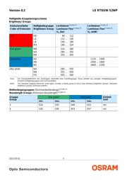 LE RTDUW S2WP datasheet.datasheet_page 5