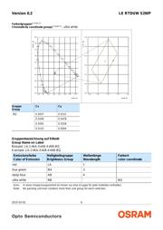 LE RTDUW S2WP datasheet.datasheet_page 6