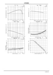 CPH5902G-TL-E datasheet.datasheet_page 5