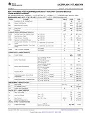 ADCS7477AIMFX datasheet.datasheet_page 5