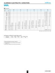 UUL1H101MNL1GS datasheet.datasheet_page 2