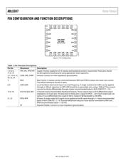 ADL5387ACPZ-R7 datasheet.datasheet_page 6