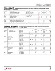 LTC2250IUH#PBF datasheet.datasheet_page 3