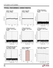 LTC2250IUH#PBF datasheet.datasheet_page 6