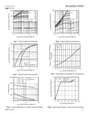 IRLS3036TRL7PP 数据规格书 3