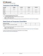 A3P1000-FG256T datasheet.datasheet_page 4
