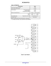 MC100LVEP111FAGOS 数据规格书 3