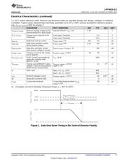 LM74610QDGKRQ1 datasheet.datasheet_page 5