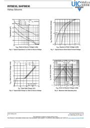 IRFBE30PBF datasheet.datasheet_page 4