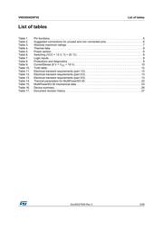 VND5004DSP30TR-E datasheet.datasheet_page 3
